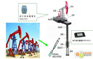 阿爾泰RTU6103在油田監(jiān)控管理系統(tǒng)中的工控自動化應用方案