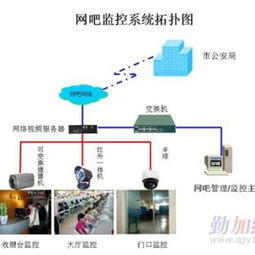 成都安防監(jiān)控與設(shè)備全解析 構(gòu)建城市安全防護(hù)網(wǎng)