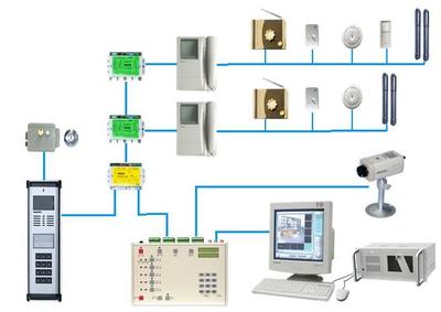 技術(shù)防范服務(wù)中的監(jiān)控設(shè)備 構(gòu)建現(xiàn)代安防體系的核心要素