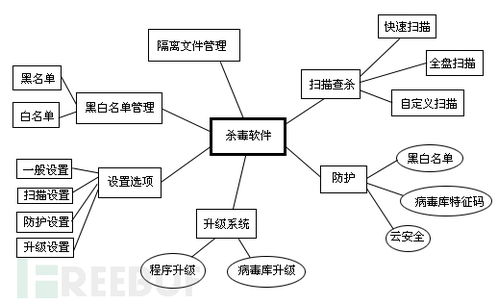 殺毒軟件開發(fā) 從原理、設(shè)計到編程實戰(zhàn)的完整指南