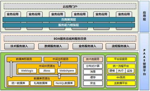 如何繪制架構(gòu)圖 掌握軟件設(shè)計與開發(fā)的核心構(gòu)圖邏輯