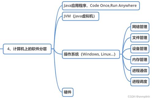 嵌入式系統開發筆記107 層次化軟件設計思想在軟件設計與開發中的應用