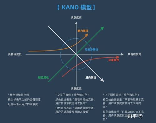 從零開始的選擇 UI設計與軟件開發，大專女生如何找到最適合自己的技術之路