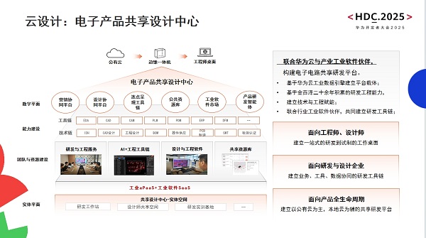 造物數(shù)科亮相華為開發(fā)者大會(huì)2025 以技術(shù)創(chuàng)新與數(shù)字服務(wù)，賦能電子電路產(chǎn)業(yè)數(shù)智轉(zhuǎn)型