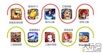 2015年樂視TV游戲應(yīng)用分發(fā)報(bào)告深度解析 大玩網(wǎng)與優(yōu)樂互娛的崛起與戰(zhàn)略啟示